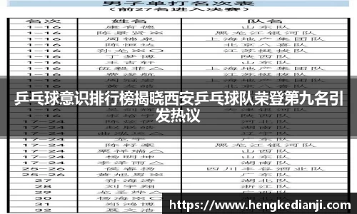 乒乓球意识排行榜揭晓西安乒乓球队荣登第九名引发热议